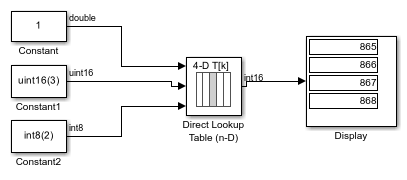 Direct Lookup Table ブロックのダイアログ ボックスでのテーブル データの指定