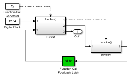 子と親の間のフィードバック信号上の Function-Call Feedback Latch