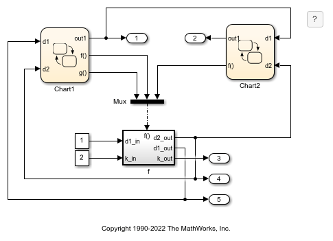 複数のイニシエーターをもつ Function-Call Subsystem