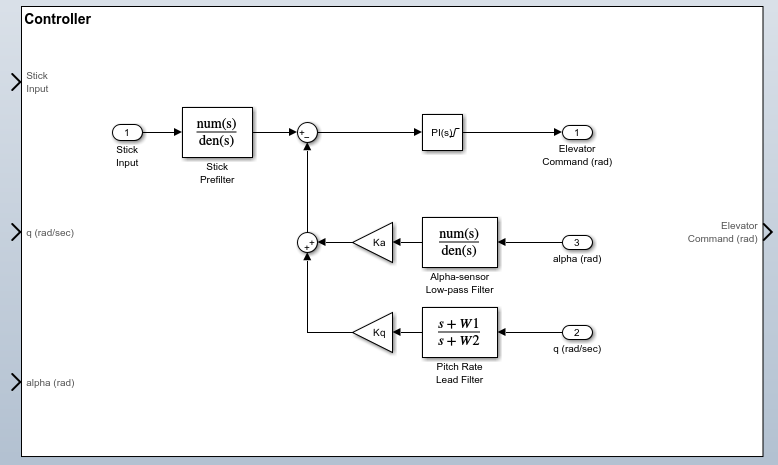 Controller subsystem with Interface View open