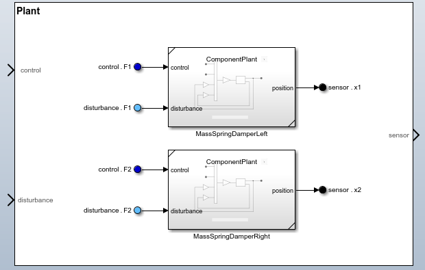 Plant subsystem with Interface View open