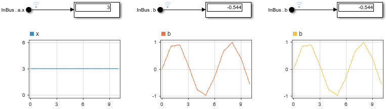 In Bus Element ブロックを使用したバスの入力データの読み込み