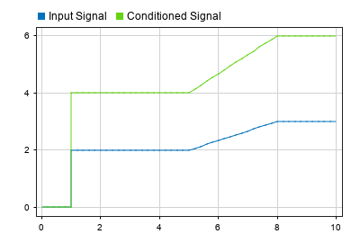 Load Input Data for Basic Test Cases