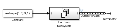 The top-model has a Constant block connected to a For Each Subsystem connected to a Terminator block.