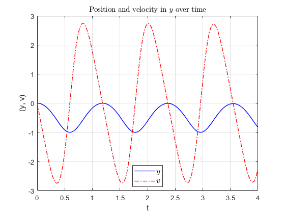 Model a Planar Pendulum