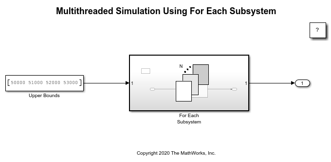 For Each Subsystem を使用したマルチスレッド シミュレーション