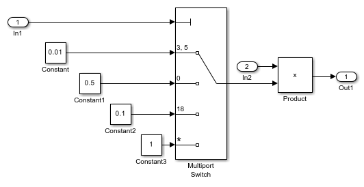 Multiport Switch ブロックのデータ端子インデックスの非連続値