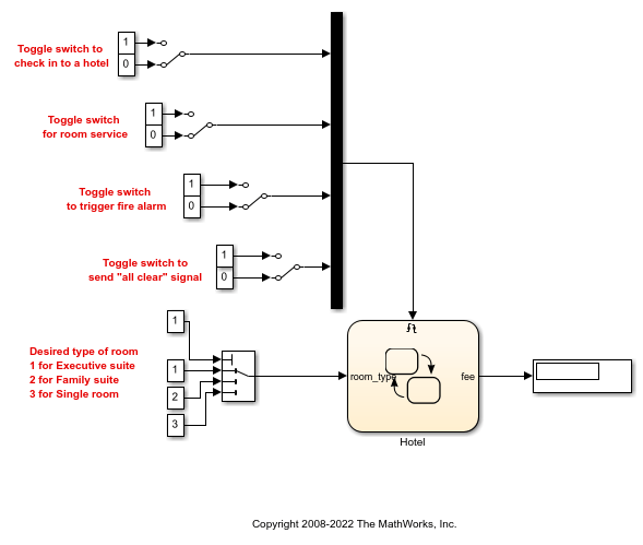 Multiport Switch データ端子の 1 ベースのインデックス