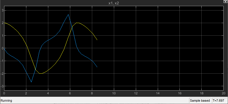 The Scope block displays data through the current simulation time of approximately 7 seconds.