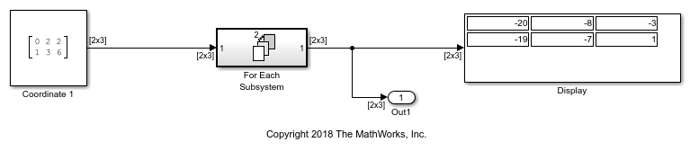 For Each ブロックによる入力信号の分割