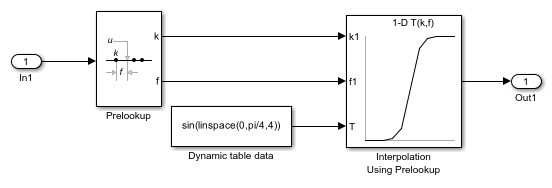 等間隔ブレークポイントの Prelookup