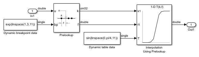 外部ブレークポイントの仕様の Prelookup