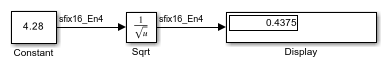 固定小数点入力の rSqrt