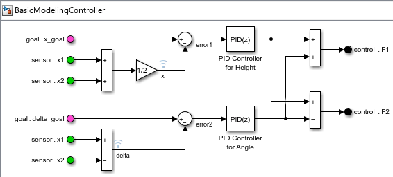 Reuse Model Components from Files