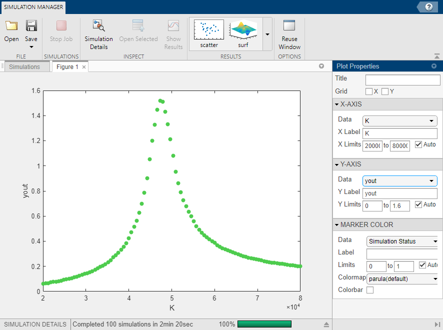 Multiple Simulations Panel: Simulate for Different Values of Stiffness for a Vehicle Dynamics System