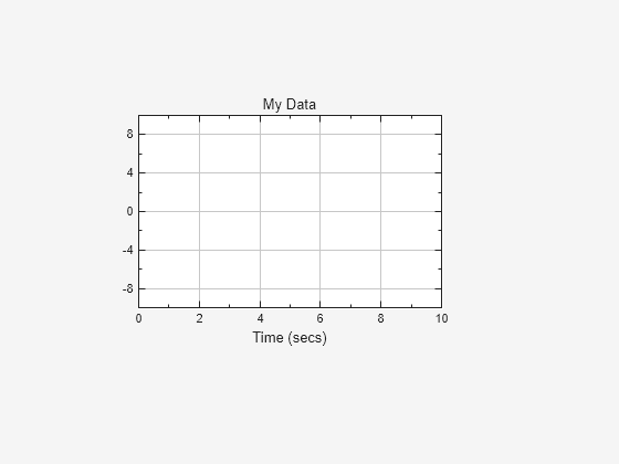 Figure contains an object of type uitimescope.