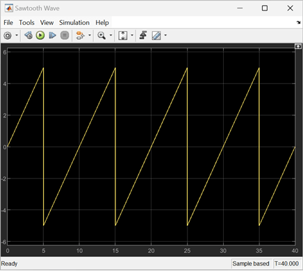 Output of the sawtooth wave generator model.