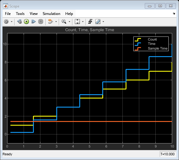 MATLAB System ブロックの System object のサンプル時間の指定