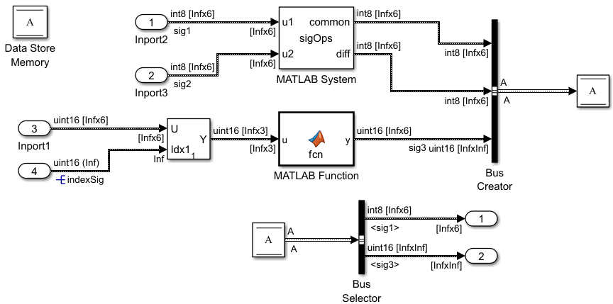 Unbounded Variable-Size Signal Basic Operations