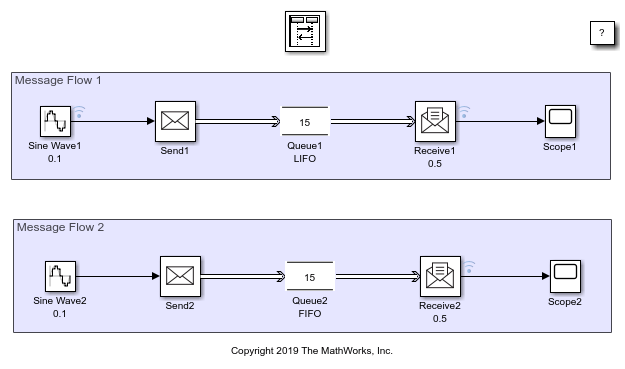 Queue ブロックを使用したメッセージの管理