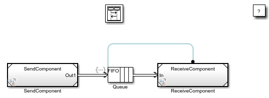 Simulink 関数によるメッセージ受信インターフェイスの接続