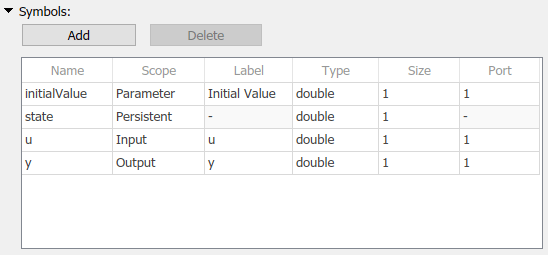 永続シンボルを使用した C Function ブロックの状態の変更