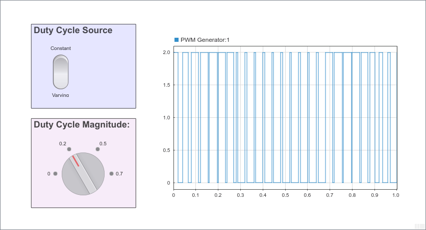 Dashboard ブロックを使用した PWM 信号のデューティ比の制御