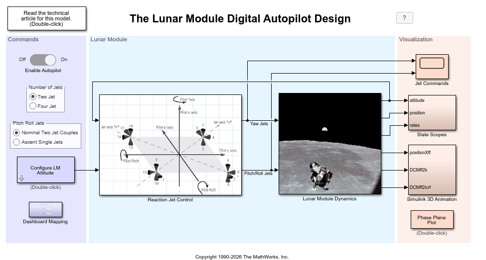 Developing the Apollo Lunar Module Digital Autopilot