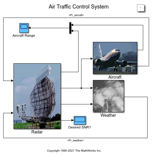 航空交通管制レーダーの設計