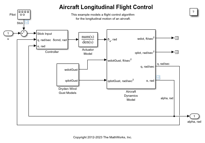 航空機の縦運動の飛行制御