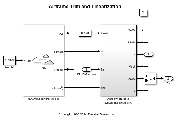 Airframe Trim and Linearize