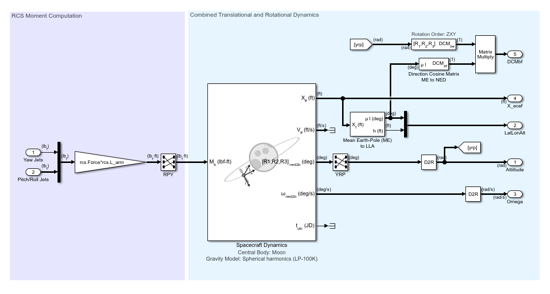 LM digital autopilot subsystem block