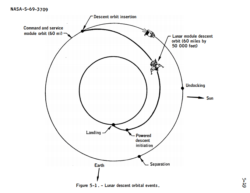 Graphic of descent orbit insertion