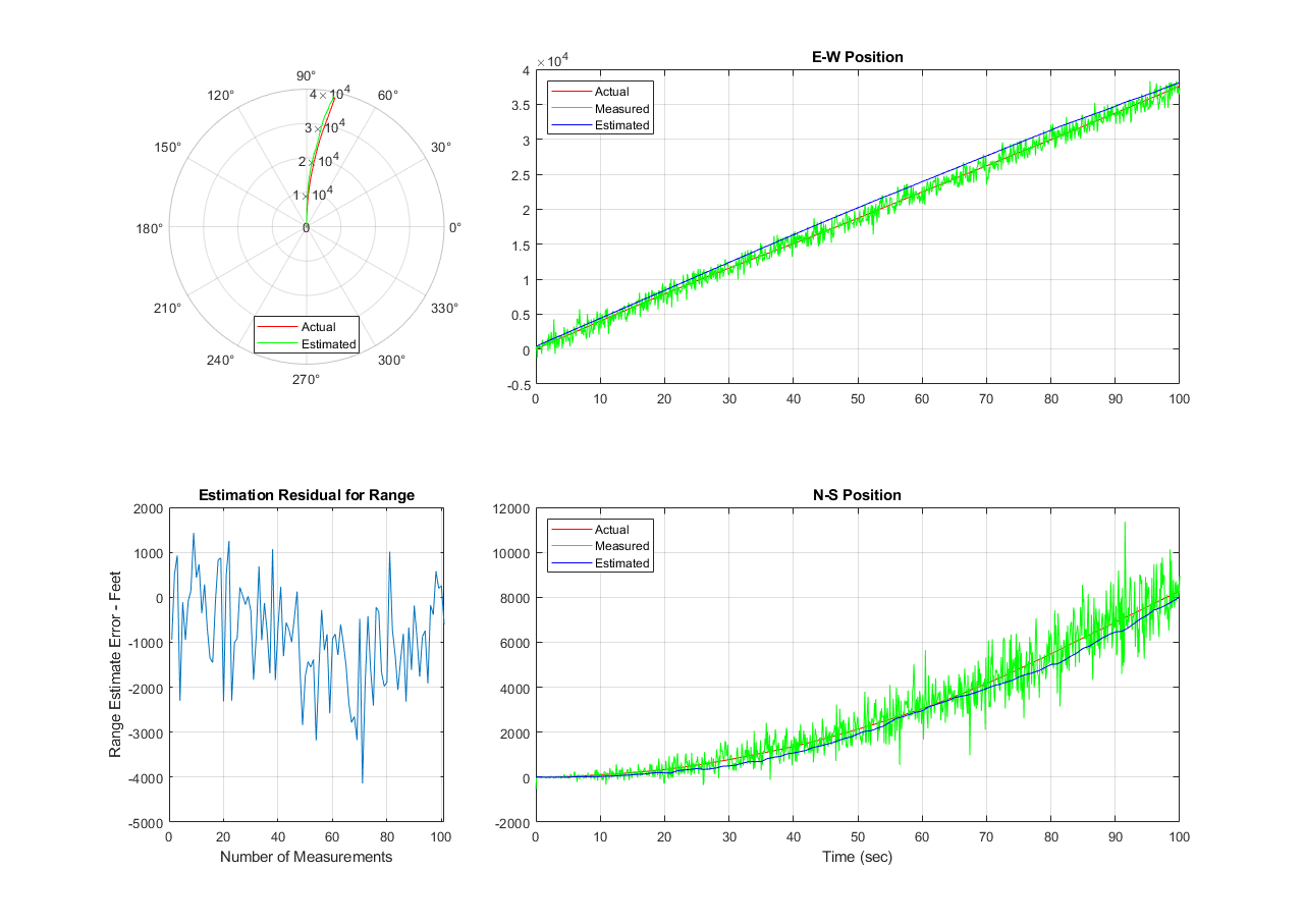 MATLAB Function ブロックを使用したレーダー追跡