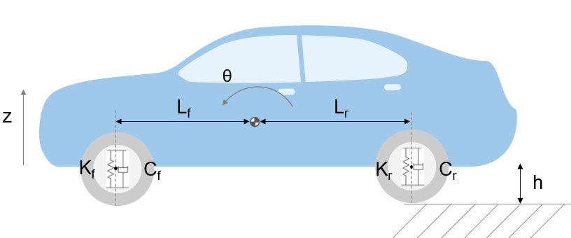 自動車のサスペンション