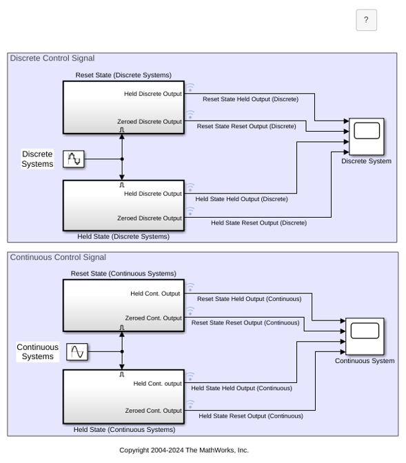 Enabled Subsystem のブロック状態と出力の制御