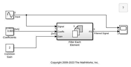 Vectorizing a Scalar Algorithm with a For-Each Subsystem