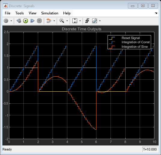 離散および連続 Resettable Subsystem