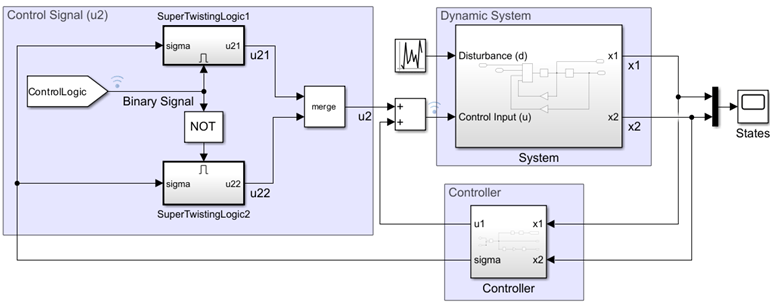 Implement Control Algorithm Using Enabled Subsystem