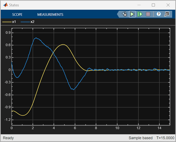 The Scope block shows state outputs.