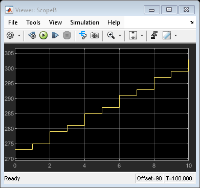 複数インスタンス化された Simulink 関数を使用した再利用可能なコンポーネントのモデル化