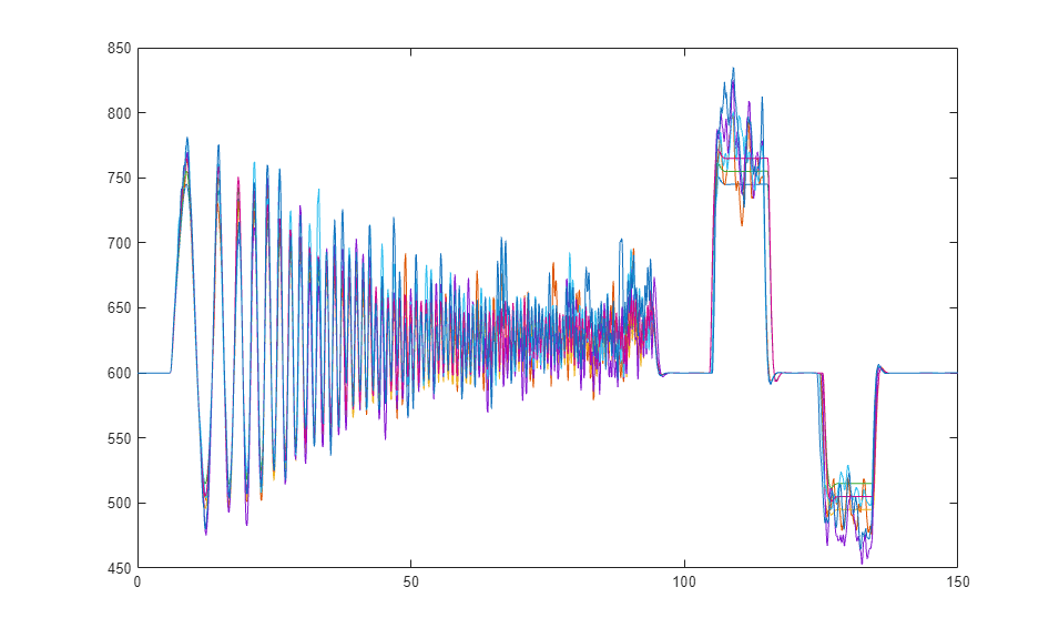 Parsim を使ったラピッド アクセラレータ シミュレーション