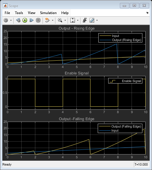 Resettable Subsystem