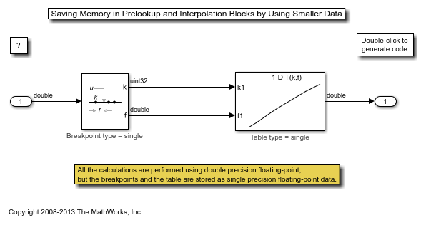 使用データ量を減らすことによる Prelookup ブロックと Interpolation ブロック内のメモリの節約