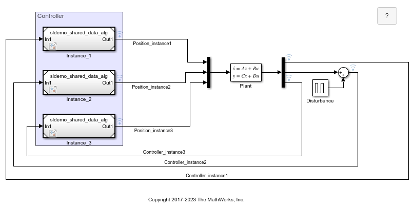 Share Data Among Multiple Instances of a Reusable Algorithm