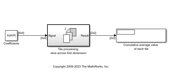 Tiled Processing of 2-D Signals with For-Each Subsystem