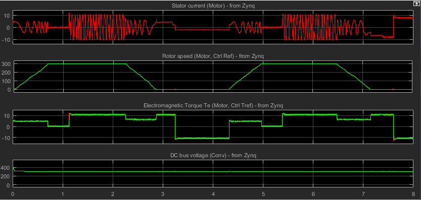 Zynq でのベクトル制御のマルチコア プログラミング