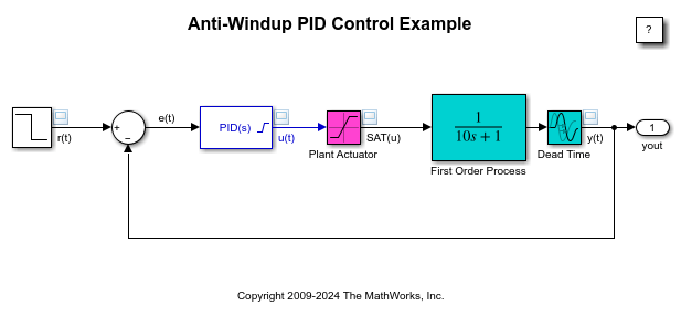 PID Controller ブロックを使用したアンチワインドアップ制御