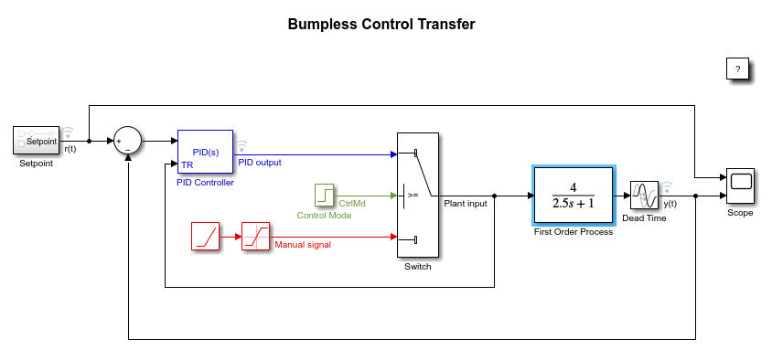 手動と PID 制御の間のバンプレス制御移行