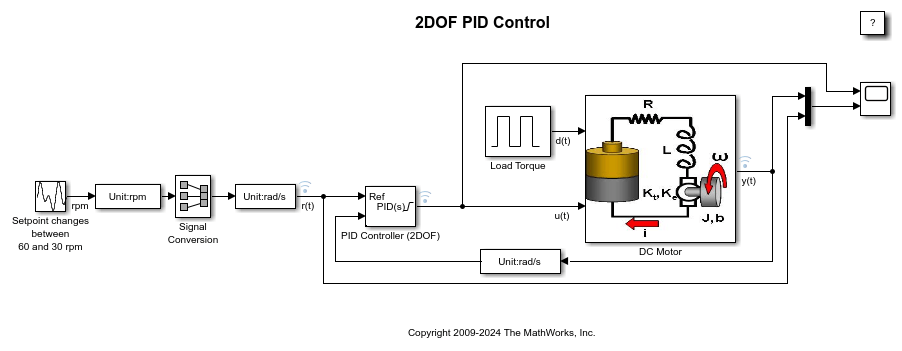 設定点トラッキング向けの 2 自由度の PID 制御